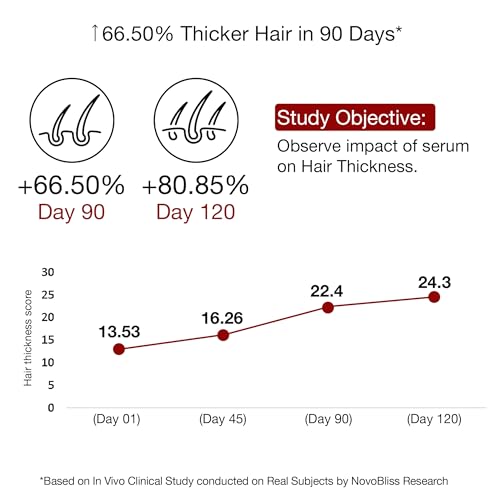 Soulflower Rosemary Redensyl Hair Growth Serum & Anti Greying Concentr- image 10