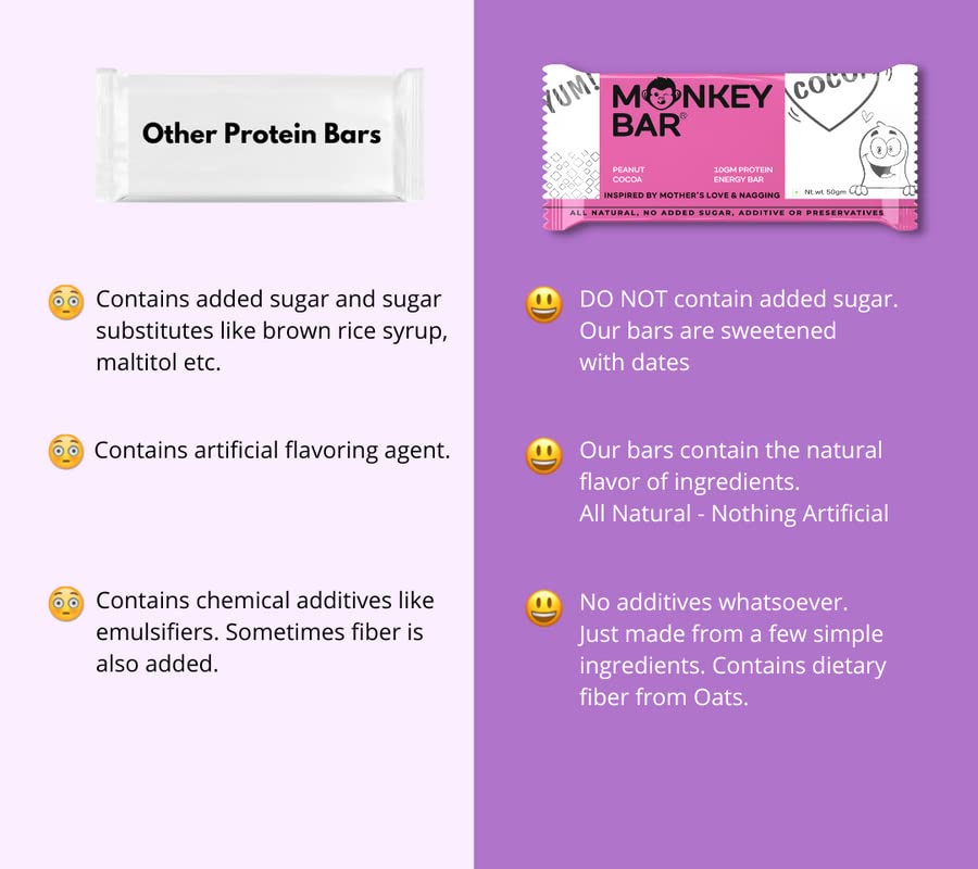 MONKEY BAR - Assorted Protein Bars SUPER VALUE PACK - Pack of 12 X 50g,- image 8