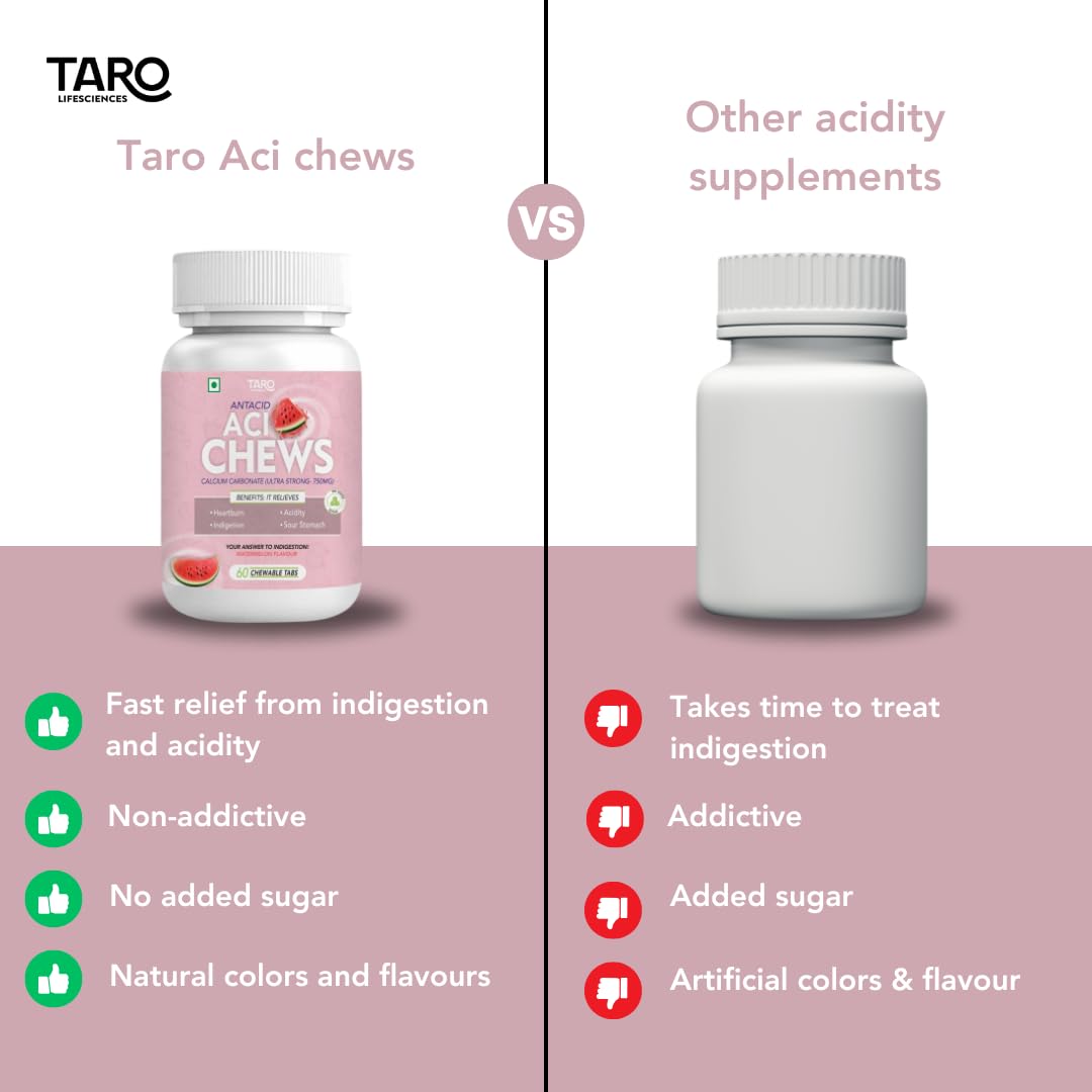 AciChews Watermelon Tablets β Fast Relief for Indigestion & Acidity β Pure Calcium Carbonate β 60 Chewable Tablets β Soothes Stomach Pain in Minutes