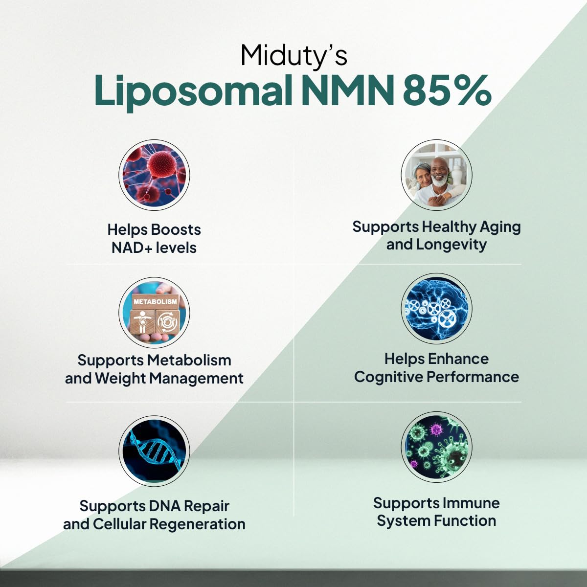 Miduty Liposomal NMN 85% Highly Stable 400 mg Supplement | Nicotinamide Mononucleotide for Anti-Aging, NAD+ Support & Cellular Health | NMN Capsules with Resveratrol | 30 Capsules