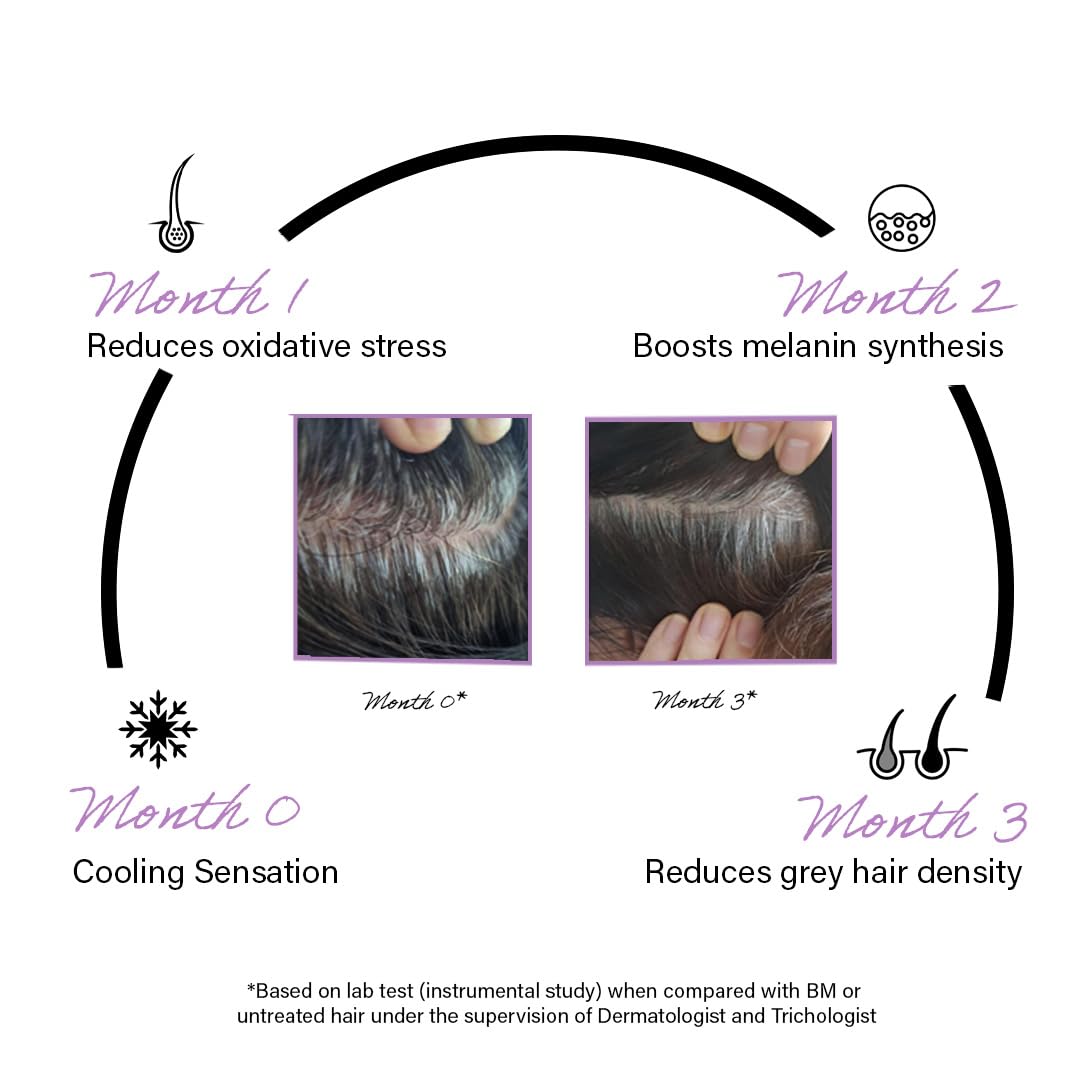 Rootcos Arcolys Anti grey hair serum with MelanograyTM | Reverses & lim- image 8