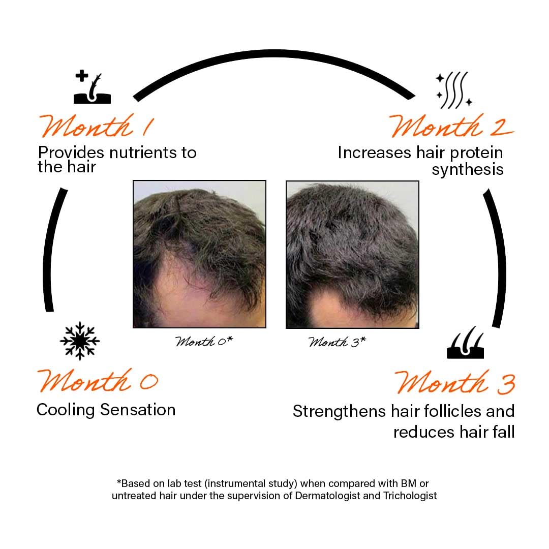 Rootcos Caffeine Hair Fall Serum with Keratin Scalp Serum For Men & Wom- image 7