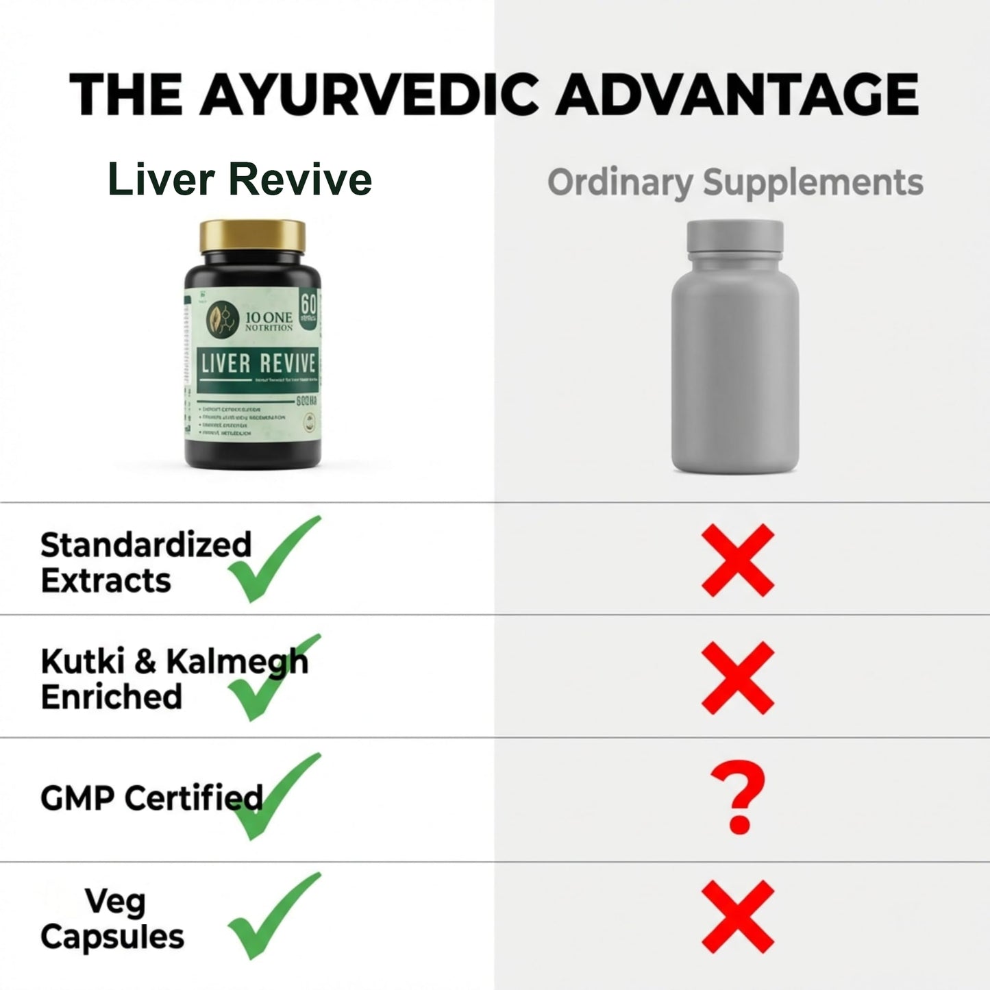 10 One Nutrition Liver Revive Detox 500mg with Kutki, Punarnava & 17 More Herbs | Care Fatty Liver, Digestive Enzymes & Natural Detox Support | 60 Veg Capsules