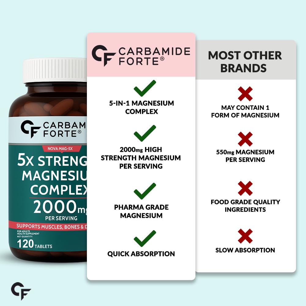 Carbamide Forte Magnesium Supplement with 5X Strength, formulated with Magnesium Glycinate & Citrate and a Triple Mineral Complex | 2000 mg per Serving | 120 Tablets