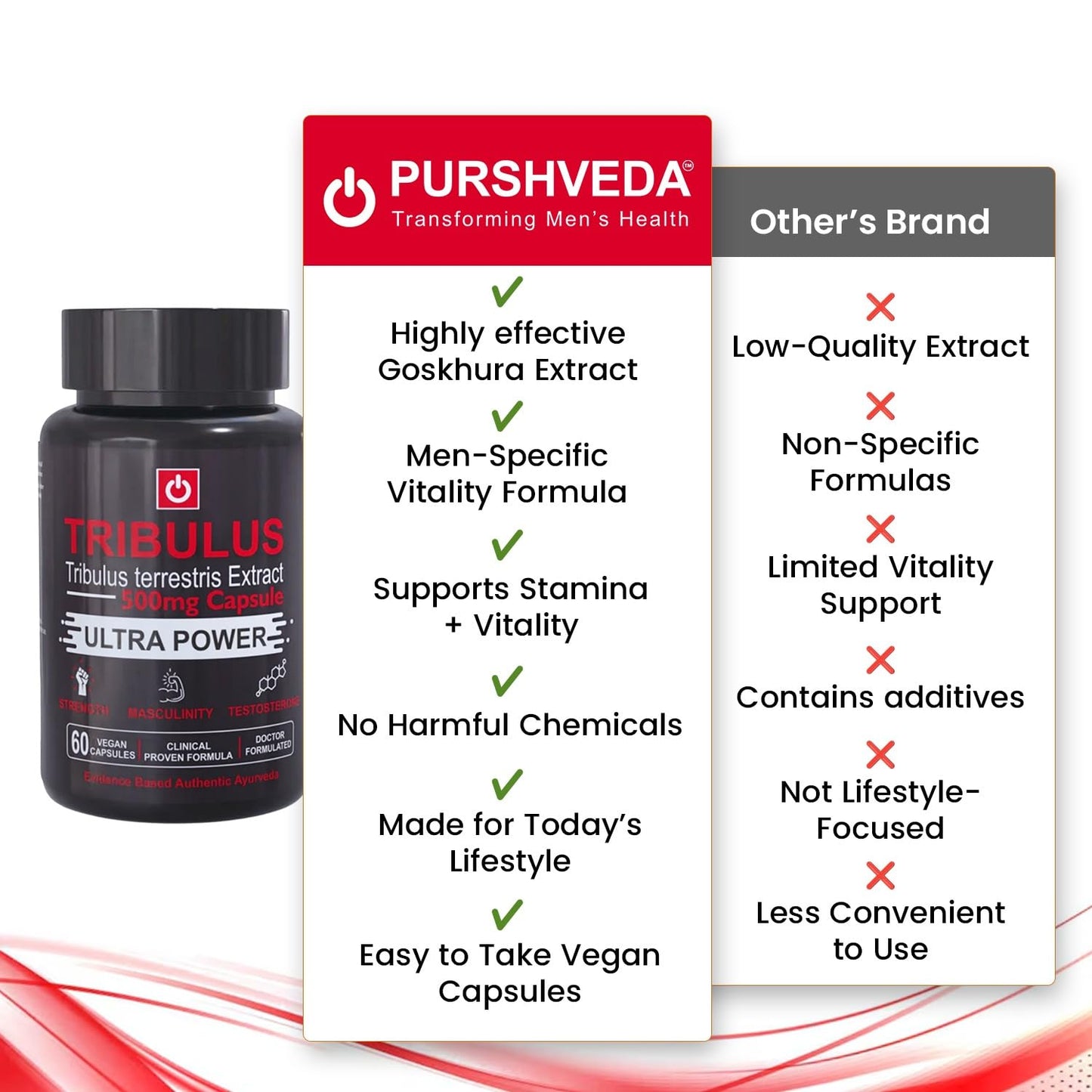 PurshVeda Tribulus Vegan Capsules-500MG | Pack of 60 | Energy & Strength Support