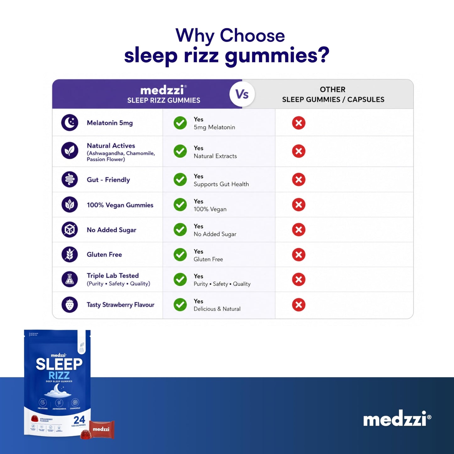 Medzzi Sleep Rizz Gummies with Melatonin, Ashwagandha & Chamomile | Promotes Deep Sleep, Reduces Stress & Calms Mind | Strawberry Flavour | 24 Veg Gummies