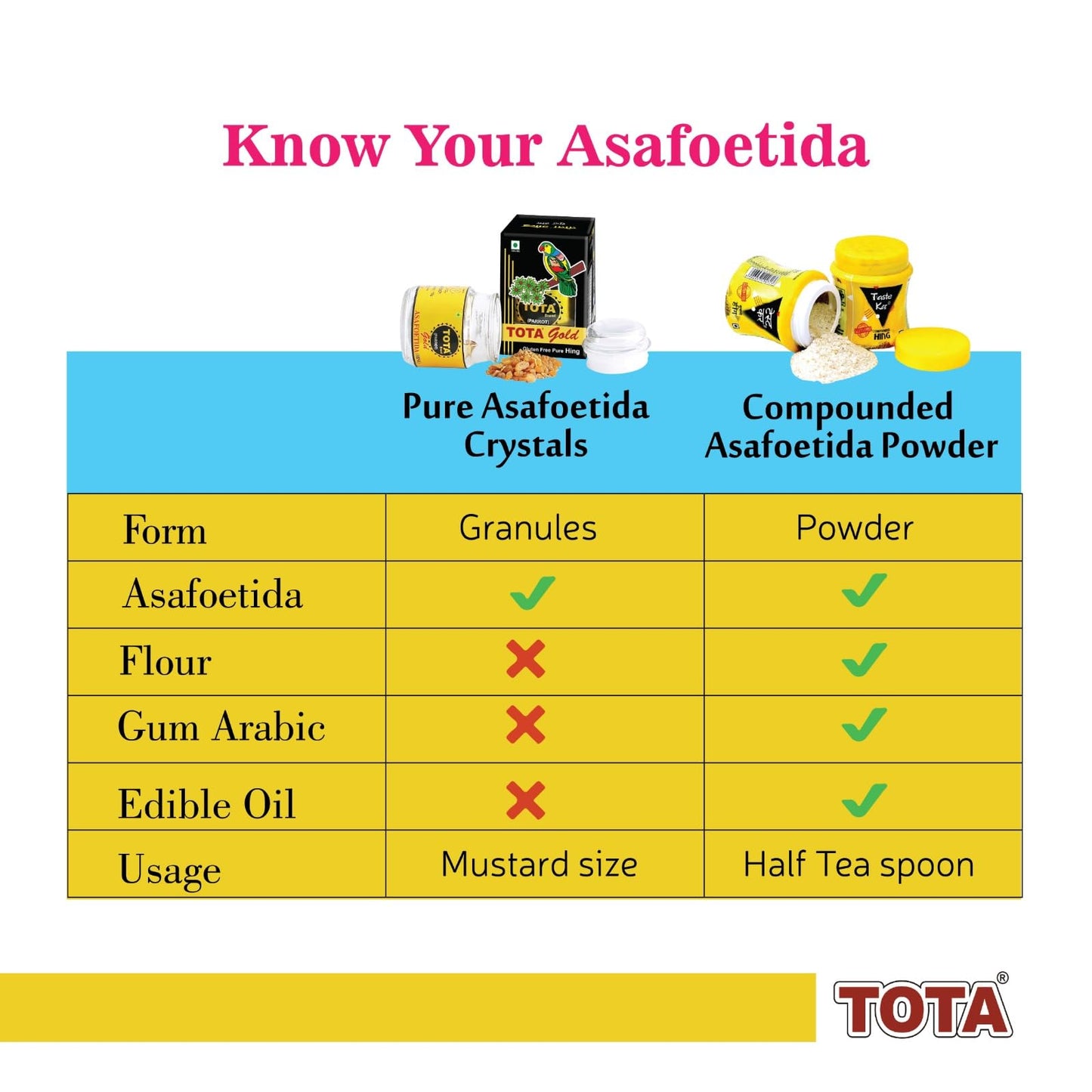 TOTA Gold 100% Pure Hing Crystals - 100% Natural Gluten Free Heeng / Asafoetida Granule (Nothing Else Mixed) - 10 Gm