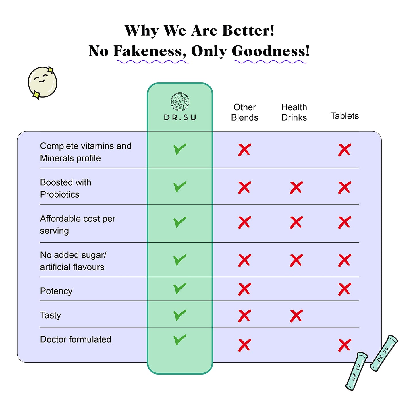 Dr.Su 6-In-1 Supplement Powder | Clear Skin, Strong Hair & Healthy Gut | With Vitamins, Minerals, Antioxidants, Probiotics, Fiber & Adaptogens | Lemon Mint | Sugar-Free | 30 Sachets | Unisex