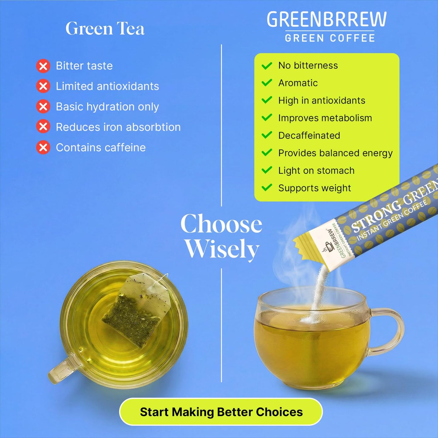 Greenbrrew Instant Strong Green Coffee Powder, 20 Sachets, 60g | Bold Roast Profile for Coffee Drinkers Switching from Roasted Coffee | Antioxidant Rich, Vegan, Probiotic