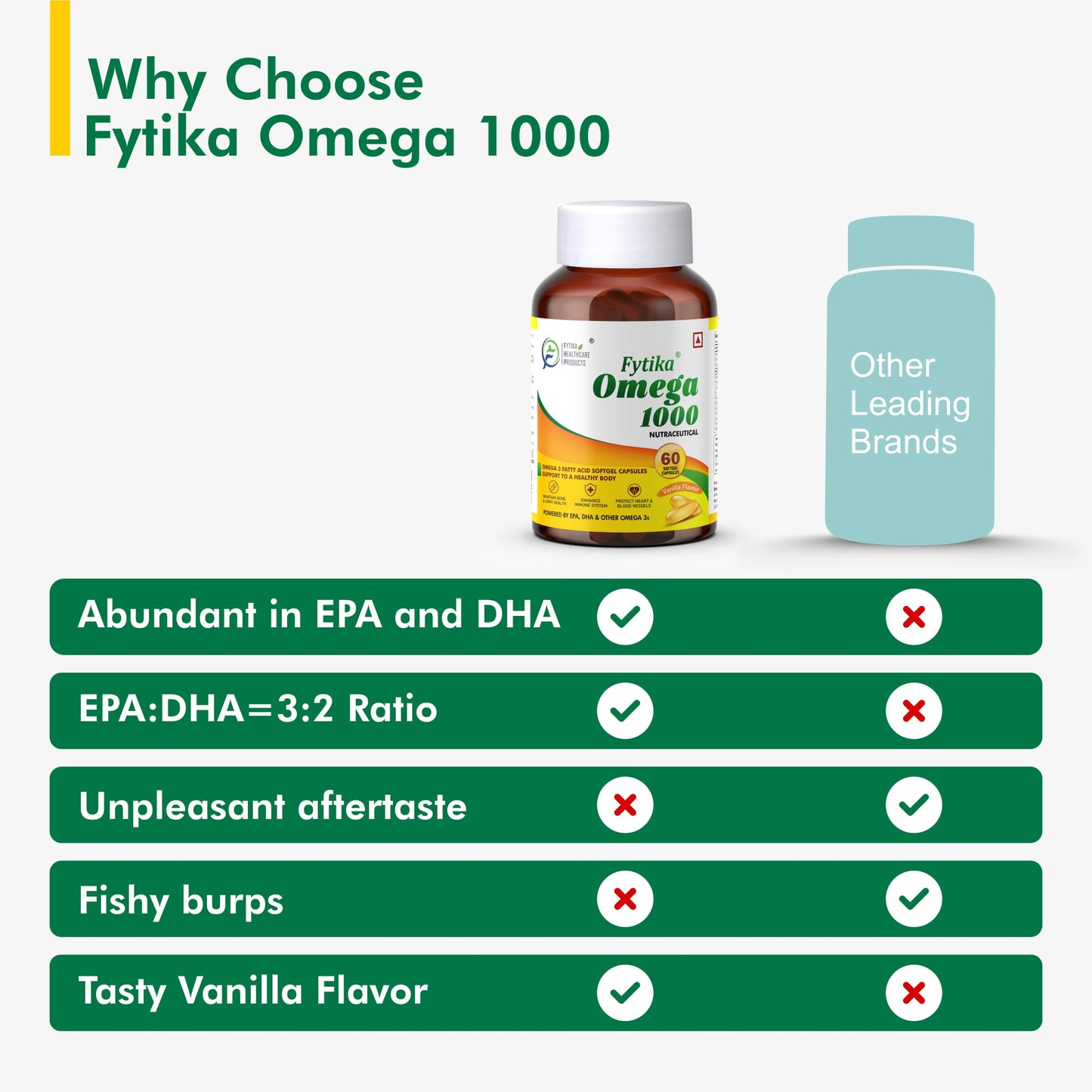 FYTIKA Omega 3 Fish Oil 1000mg 60 Capsules for Heart, Eye, Skin, Brain, Joint & Muscle Support | Omega 3 1000mg Fatty Acid Capsule enriched with EPA 360mg+DHA 240mg & Omega Fatty Acids 400mg