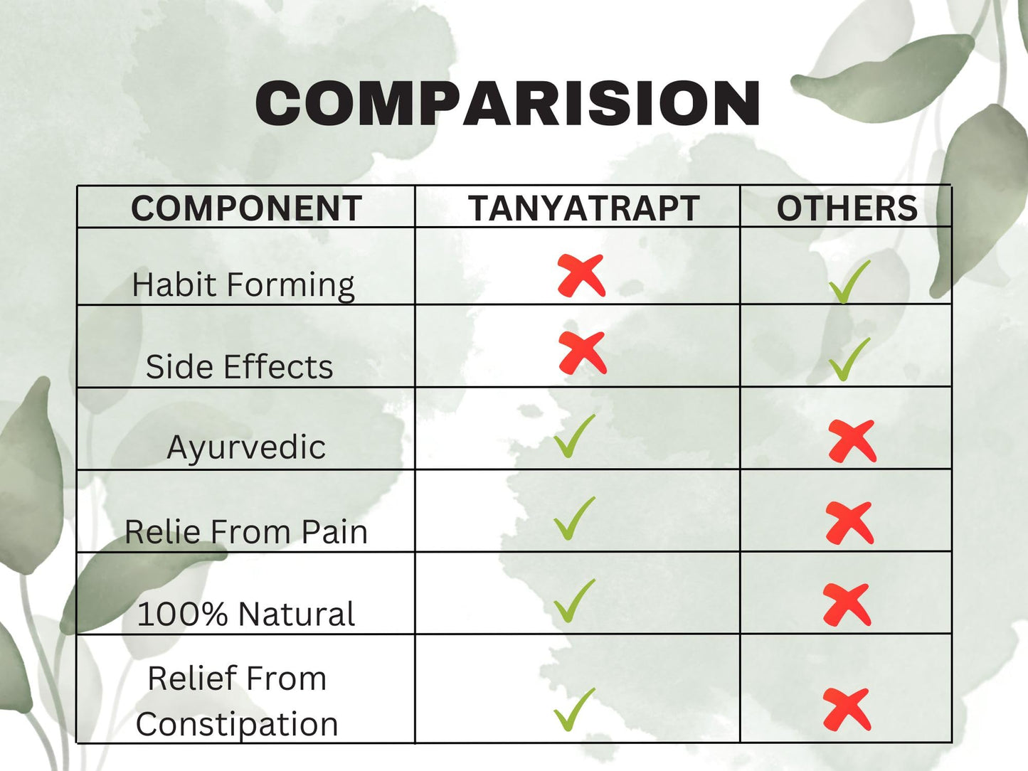 Tanyatrapt PYL Clean Ayurvedic Capsules