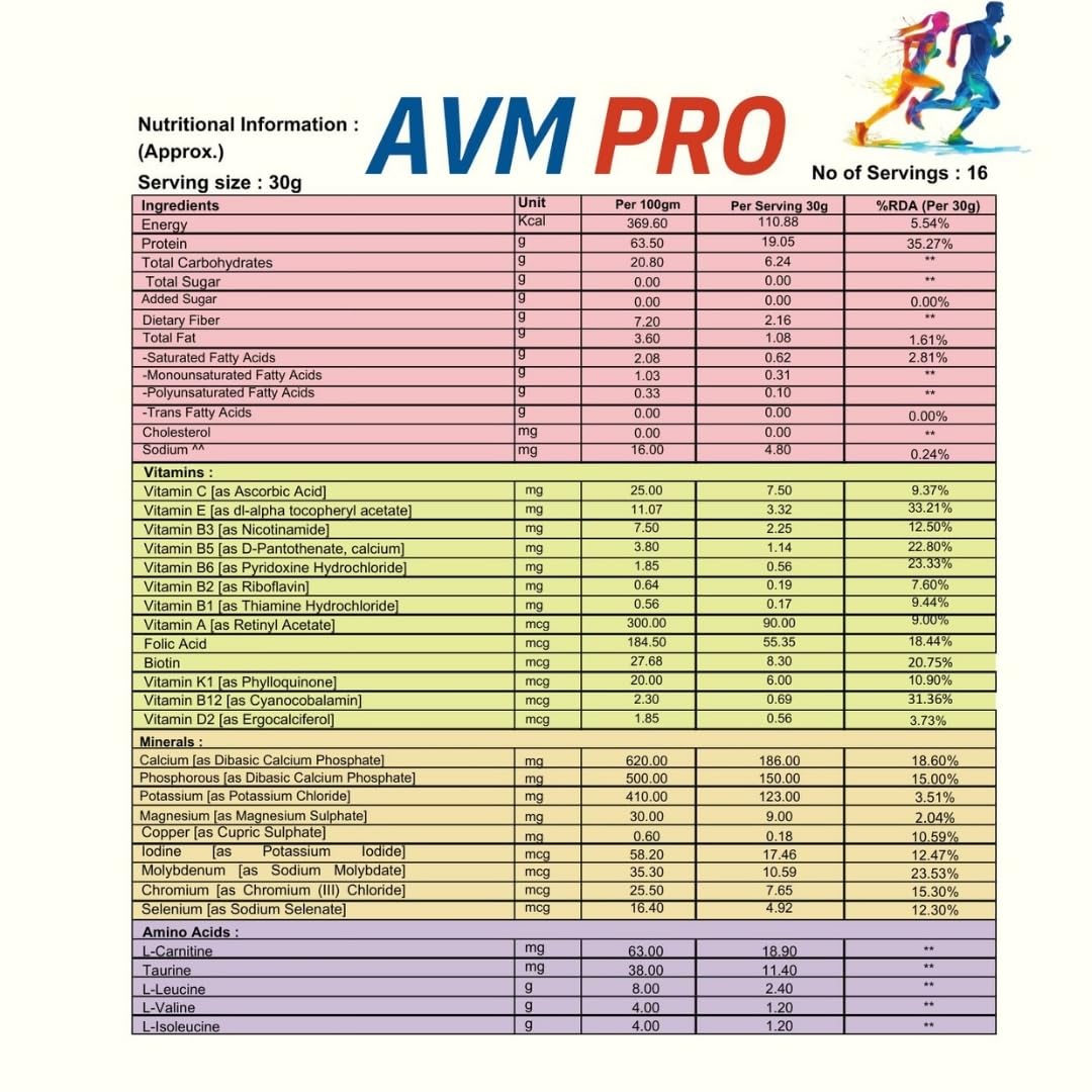RITE AID HEALTH CARES AVM PRO Nutraceutical Protein Powder with Amino Acid, Multivitamins & Multiminerals | Nutritional Drink Mix to Help Support Daily Protein Supplement (480g)