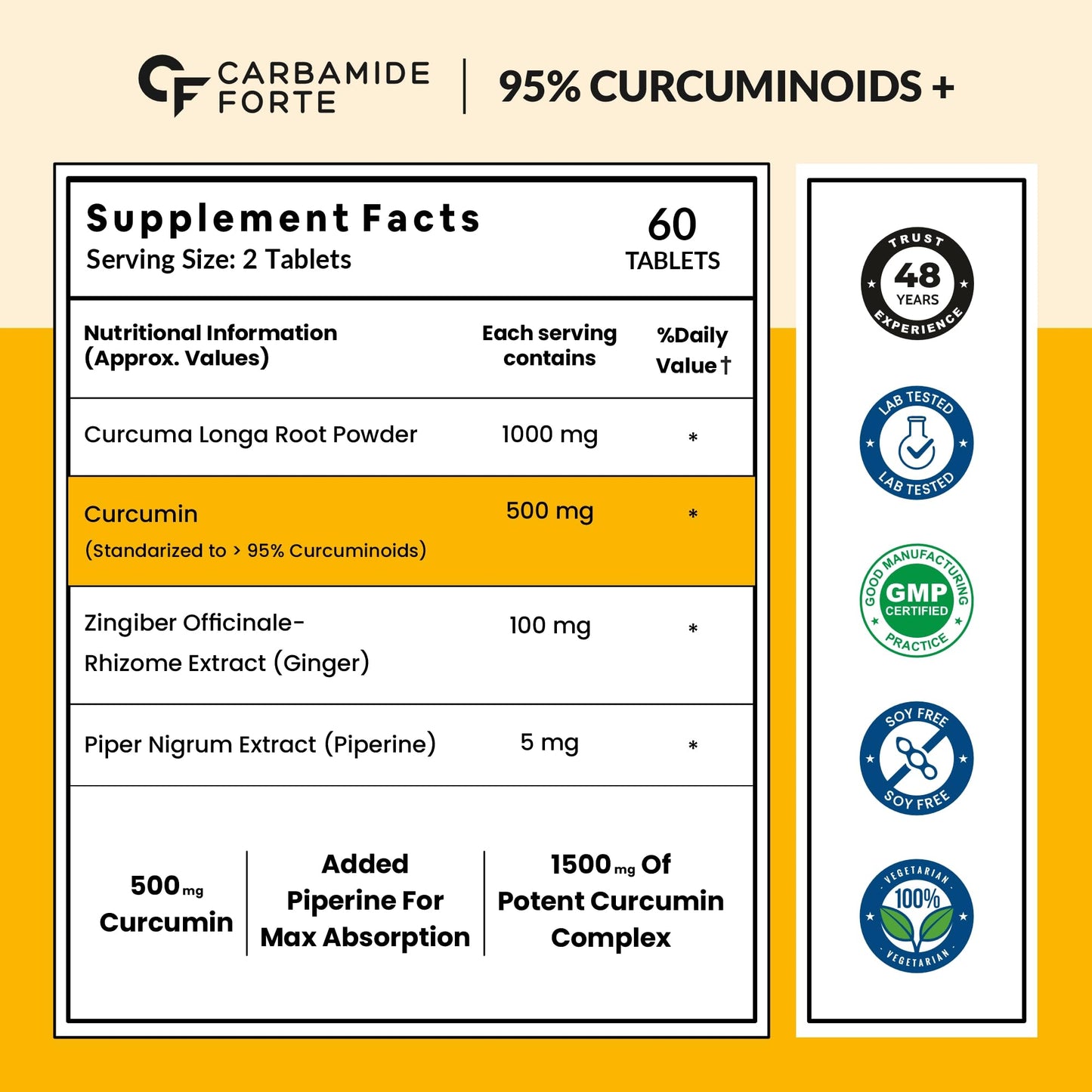 Carbamide Forte Curcumin Tablets with Piperine and 95% Curcuminoids | Anti inflammatory Supplement for Adults | With Curcuma Longa, Turmeric & Ginger Root extract | 60 Veg Tablets