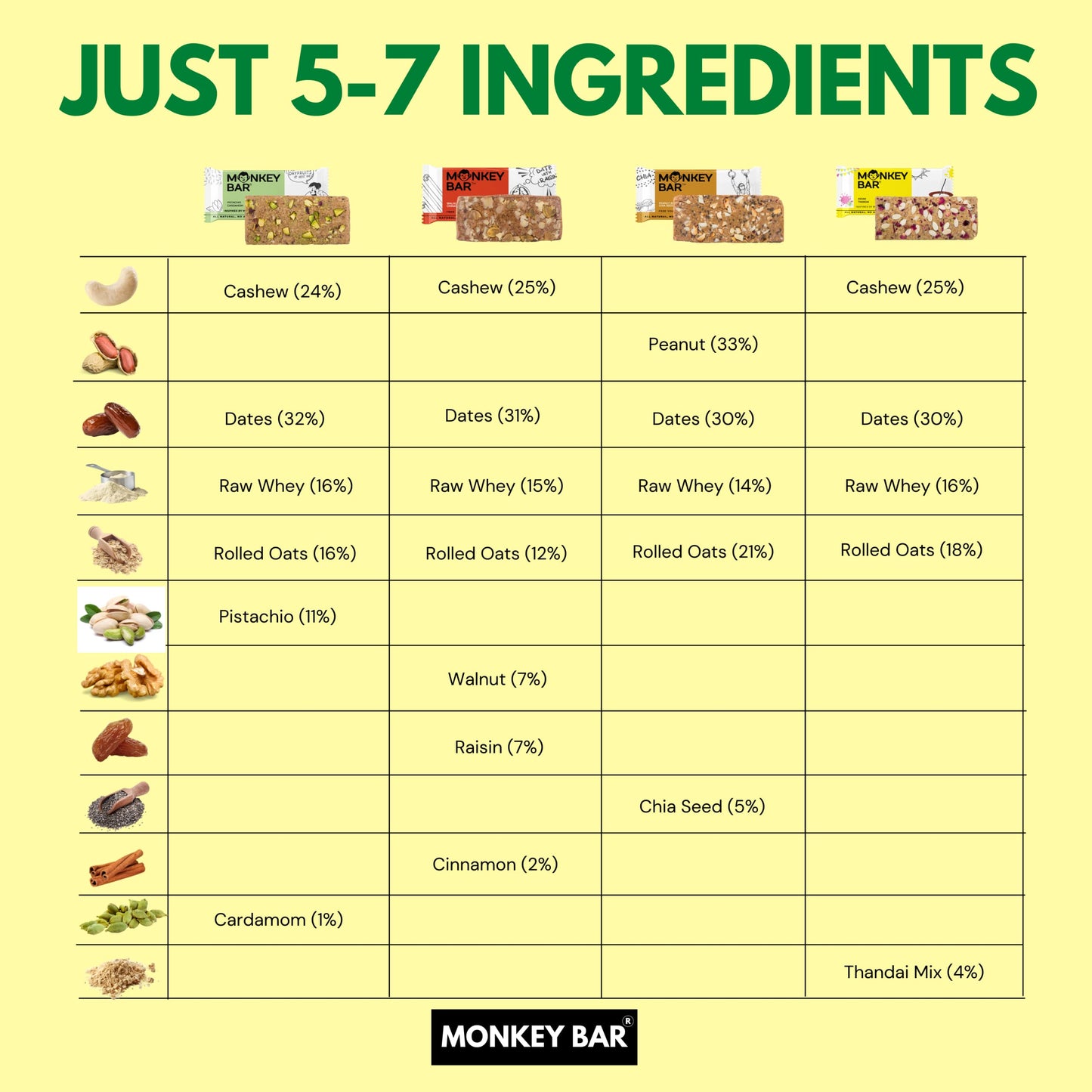 MONKEY BAR - No Cocoa Protein Bars - 8 Bars, 50g each, 10-13g Protein,- image 7