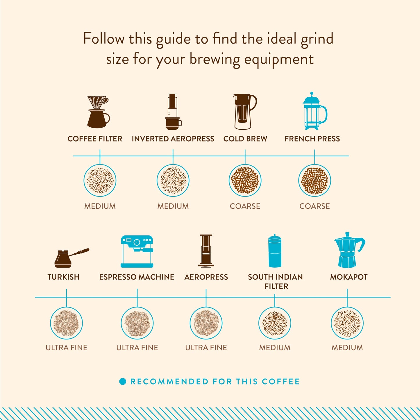 Blue Tokai Coffee Roasters French Roast - Dark Roast|Home Espresso Grind 250G|Made With 100% Specialty Grade Arabica Freshly Roasted Ground Coffee Packet