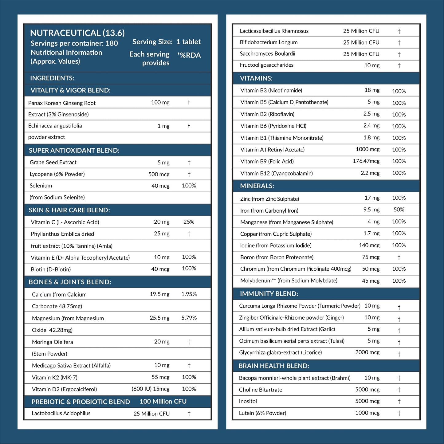 Carbamide Forte Ginseng, Antoxidants, Probiotics, Multivitamins - (60 S- image 9