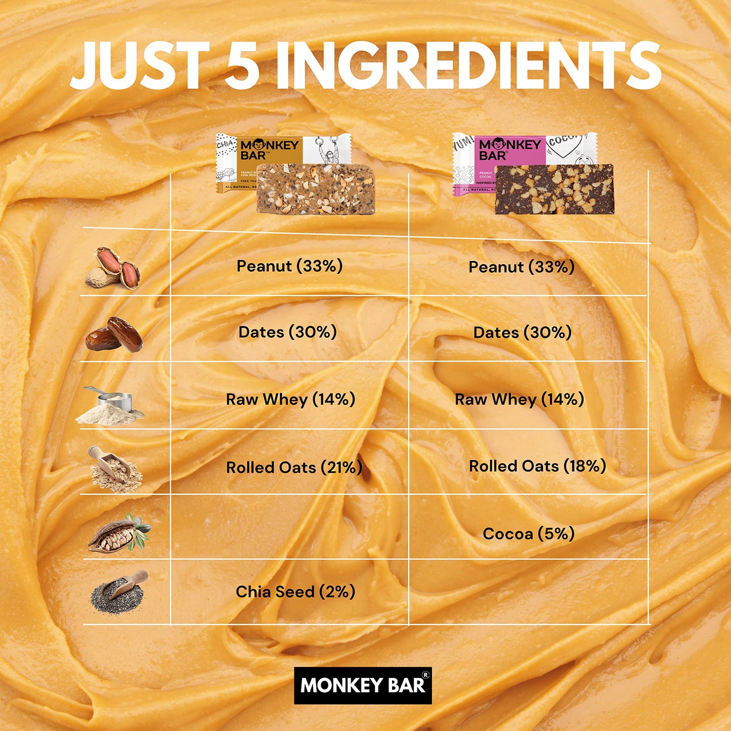 MONKEY BAR - Nuts for Peanuts Protein Bars - 8 Bars, 2 Flavours, 50g ea- image 6