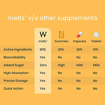 Wellbeing Nutrition Melts Natural Vitamin D3 + K2 Supplement for Immunity, Heart, Muscle, Bone, Cellular Protection | Vitashine, Resveterol & MenaquinGold | 30 Oral Strips