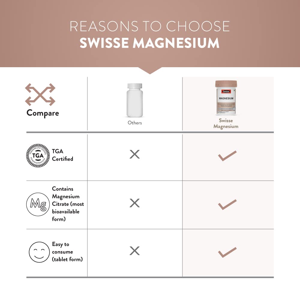 Swisse Magnesium For Muscle Recovery, Sound Sleep & Stress Relief - Australia's No. 1 Magnesium Supplement, Manufactured In Australia - Supports Relaxing, Calming & Muscle Regenerative Sleep - 60 Tablets (1 Tablet Per Serving)