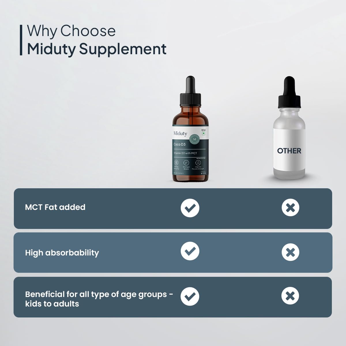 Miduty Coco D3 + K2 Vitamin D3 Oral Solution 600 IU | Cholecalciferol Drops with MK-7 | Supports Strong Bones, Muscles, Joints & Immunity | Enhances Calcium Absorption | 30 ml