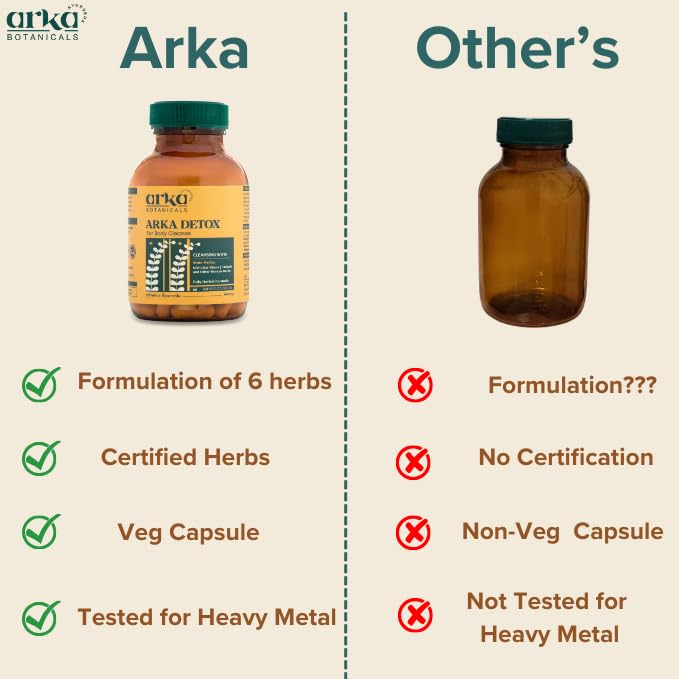 Arka Botanicals Arka Detox 60 Veg Capsules | Natural Body Cleanse & Digestion Support | Ayurvedic Formula with Nishottar Ghana & Haritaki | Plant-Based Detox for Wellness & Gut Health