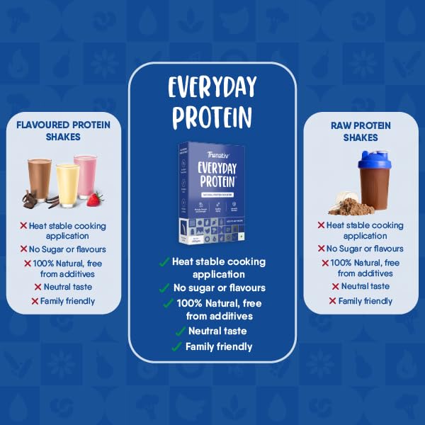 TruNativ Everyday Protein| 13.5g Protein| With Whey Protein Isolate| Da- image 6