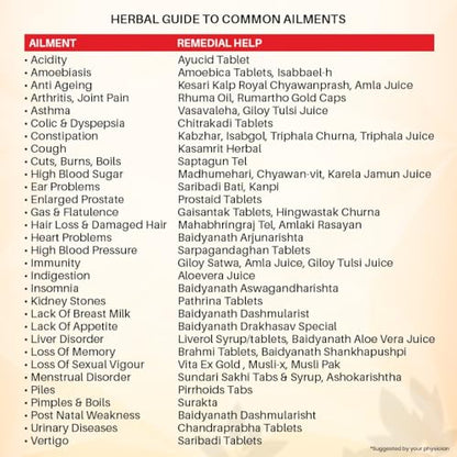 Baidyanath Brahmi Tablets - 60 Tab (Pack of 1)- image 2