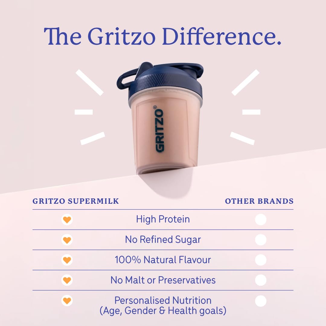 Gritzo SuperMilk Growth+ (7-12y Boy), 400g + Sipper