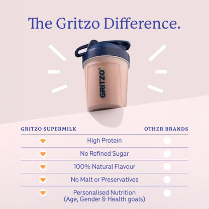 Gritzo SuperMilk Growth+ (7-12y Boy), 400g + Sipper