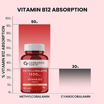 Carbamide Forte Vitamin B12 Supplements | B12 Vitamin Tablets - Methylcobalamin 1500mcg | Best Vitamin B-12 Supplement for Men & Women - 60 Tablets