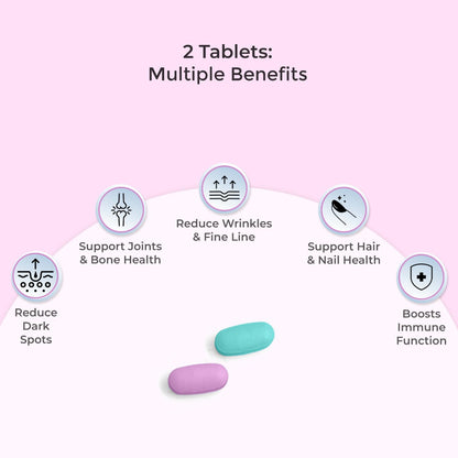 Herbal Max Collagen & Glutathione Combo | With Vitamin C & Peptides | Supports Anti-Aging, Skin Clarity, Collagen Boost, Joint & Bone Health, Antioxidant Protection 120 Tablets (60+60)