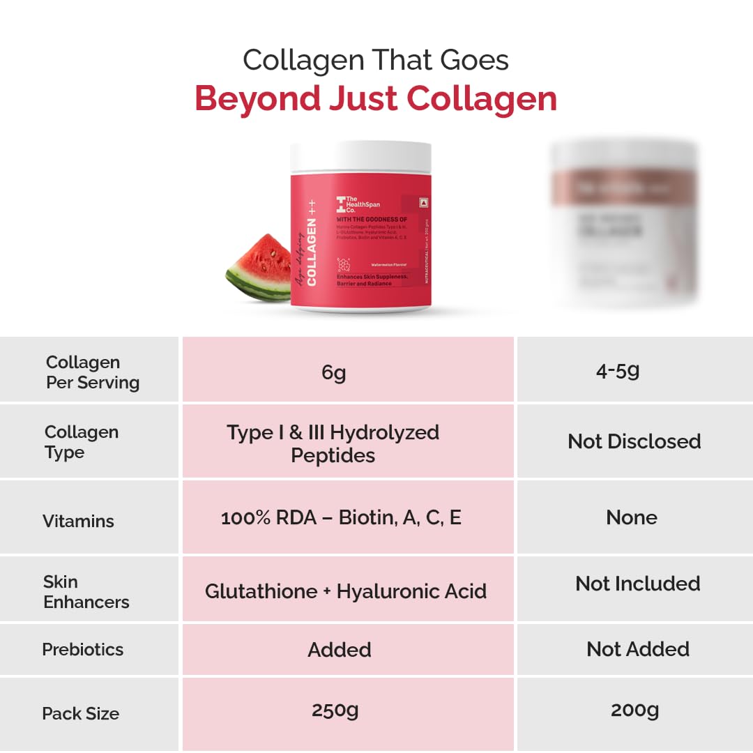 The Healthspan Co. Pure Korean Marine Collagen Powder for Women & Men 250g | For Skin, Hair, Bones & Joints | Collagen Peptides, Glutathione & Hyaluronic Acid Powder | Watermelon | 25 Serves