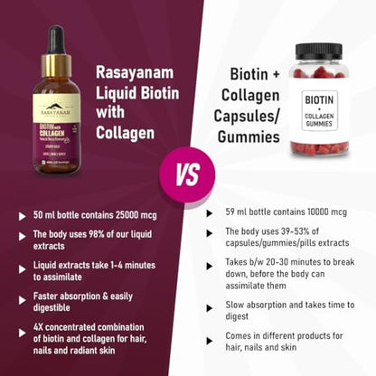 Rasayanam Liquid Biotin & Collagen For Hair Growth Pack Of 2 (Sugar-Free Berry Flavour) | Supports Glowing Skin, Hair Growth Stronger Than Tablets & Capsules | For Men & Women, 100 Ml