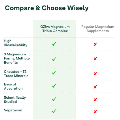 OZiva Magnesium Triple Complex 1100mg for Muscle, Sleep and Nerve Function | With Aquamin Mg, Glycinate, Magnesium L-Threonate & Bisglycinate | 60 Vegetarian Tablets