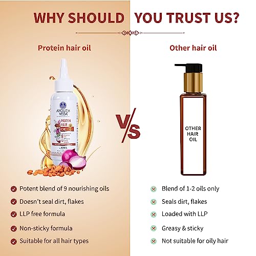 Ayouthveda Protein Hair Oil For Healthy Hair | Blend of Essential Oil & 12 Herbal Extracts | Strengthen The Roots & Makes Hair Shiny | A Non Sticky Formula For Dandruff Control (Pack of 1-100ml)