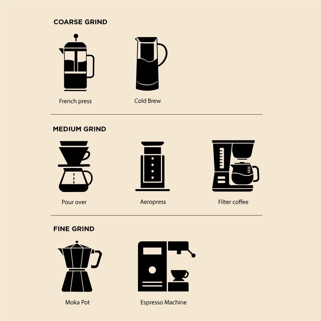 COFFEEZA Ground Coffee - Fine Grind - Mysore Nuggets Single Estate - 250g - Dark Roast 100% Arabica Ground Coffee Powder