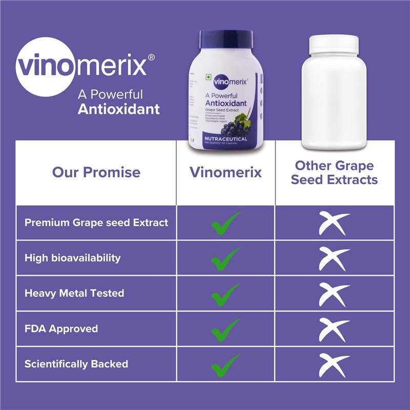 Vinomerix - Antioxidant, Grape seed extract | 95% Polyphenols | Helps in reducing blood pressure, oxidative stress and improve blood circulation | 600 mg - 60 Veg Capsules