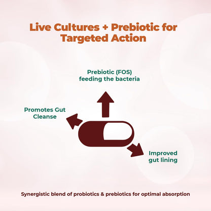HealthAid ColiProbio 9 Strain Probiotic Supplement for Gut Health Suppo- image 6