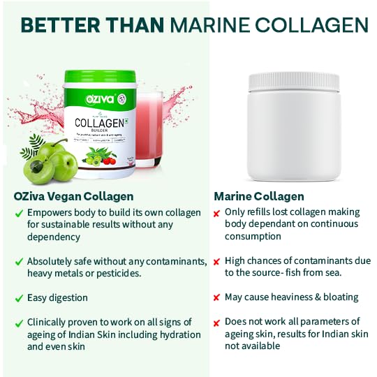 OZiva Vegan Collagen (Watermelon) with Biotin & Vitamin C For Brighter & Youthful Skin | Collagen Supplement For Women & Men | Plant Based Collagen Powder | Certified Vegan 125g