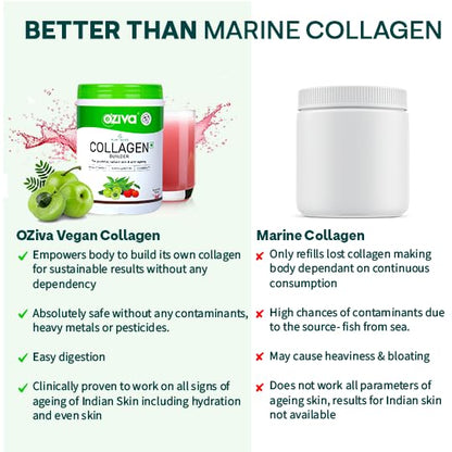 OZiva Vegan Collagen (Watermelon) with Biotin & Vitamin C For Brighter & Youthful Skin | Collagen Supplement For Women & Men | Plant Based Collagen Powder | Certified Vegan 125g