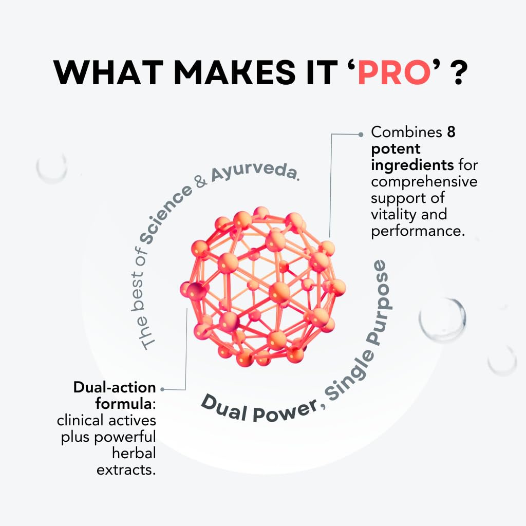 Chamberofgods Godpill Pro | Ashwagandha, Ginseng, Safed Musli & more Ca- image 5