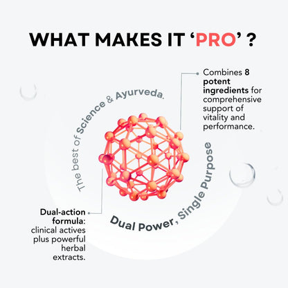 Chamberofgods Godpill Pro | Ashwagandha, Ginseng, Safed Musli & more Ca- image 5