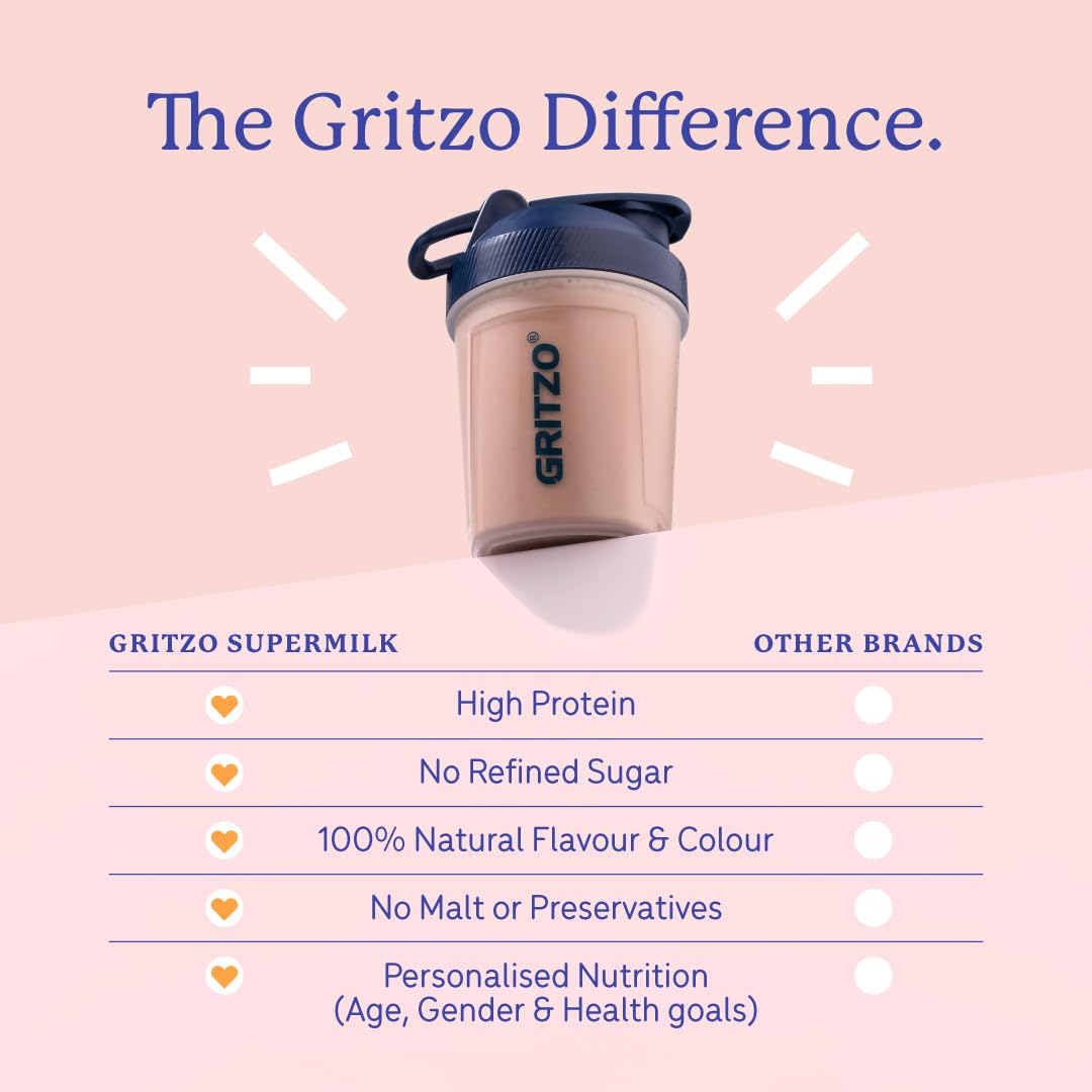 Gritzo SuperMilk Growth+ (Formerly Height+) (13+y Boys), 13g Protein Powder (Double Chocolate, 400g) with Black Panther Sipper Bottle (Black, 700ml)