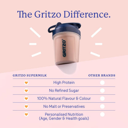 Gritzo SuperMilk Growth+ (Formerly Height+) (13+y Boys), 13g Protein Powder (Double Chocolate, 400g) with Black Panther Sipper Bottle (Black, 700ml)