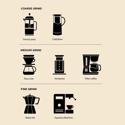 COFFEEZA Ground Coffee - Medium Grind - Cremoso - 250G - Dark Roast 100% Arabica Ground Coffee Powder Packet