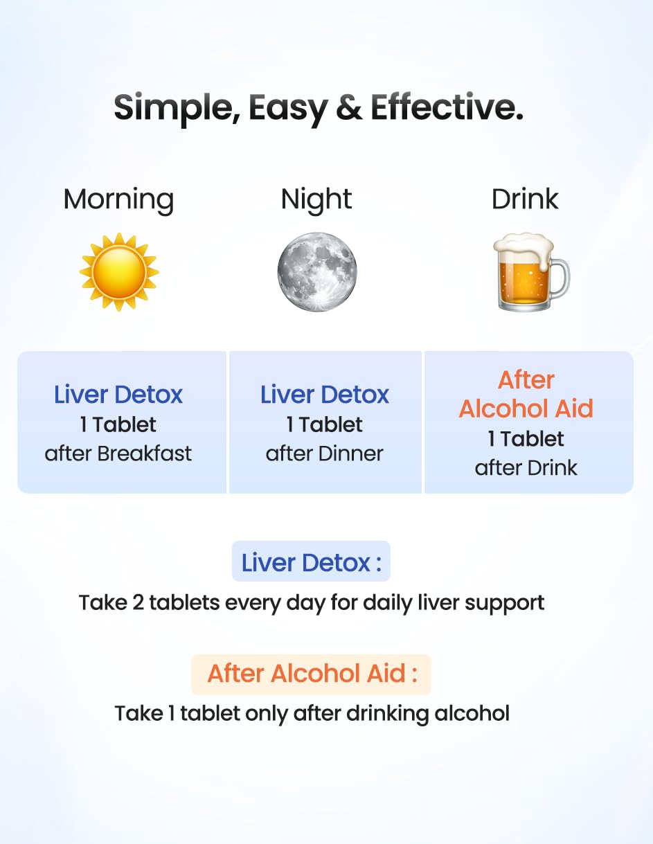 Meadbery After Alcohol Aid & Liver Detox Kit, Fatty Liver Support with Milk Thistle, NAC, DHM, Liver Shield & Liver Protector, & Gluten Free, 30+30 Tablets