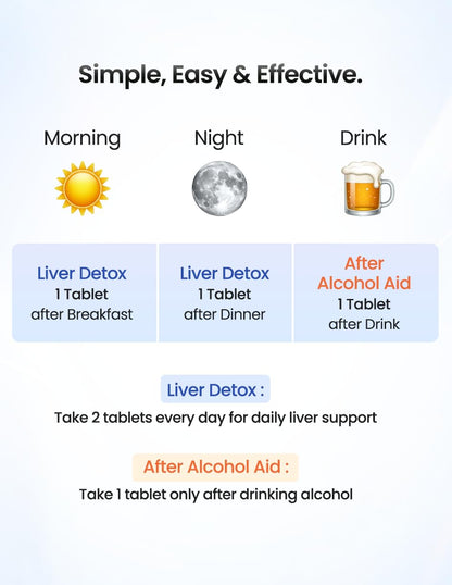 Meadbery After Alcohol Aid & Liver Detox Kit, Fatty Liver Support with Milk Thistle, NAC, DHM, Liver Shield & Liver Protector, & Gluten Free, 30+30 Tablets