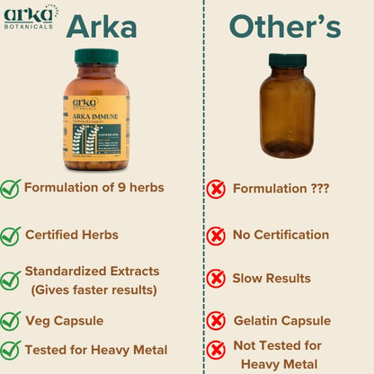 Arka Botanicals Arka Immune - 60 Veg Capsules | Ayurvedic Immunity Booster with Giloy, Amla & Kalmegh | Antioxidant Support for Immune Health | Vegan & Natural Herbal Supplement