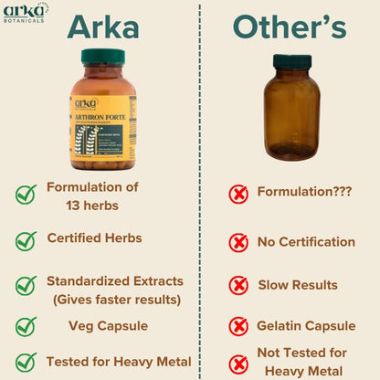 Arka Botanicals Arthron Forte - 60 Veg Capsules | Joint & Muscle Support | Ayurvedic Formulation with Nirgundee & Methi | Flexibility, Mobility & Strength | Natural Herbal Supplement