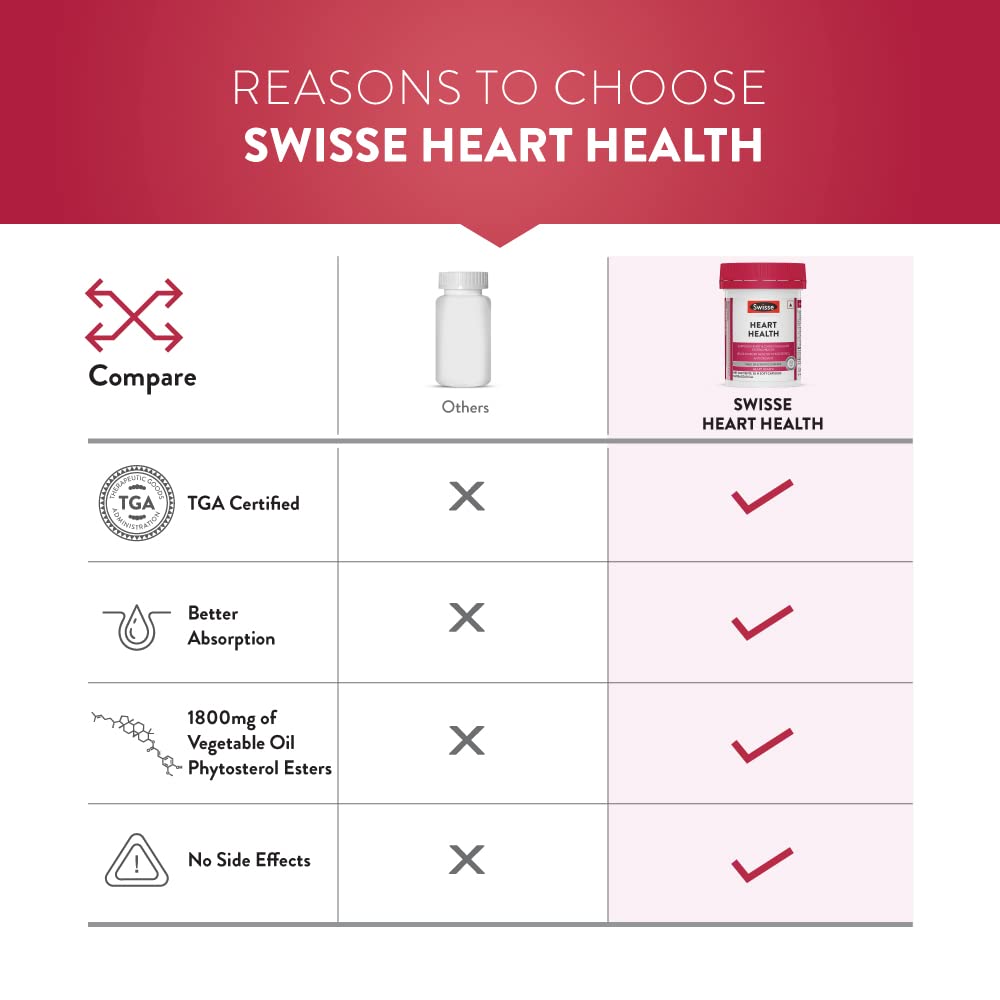 Swisse Heart Health – For Healthy Heart and Cardio Vascular Health, Supports Healthy Cholesterol Level – 30 Tablets